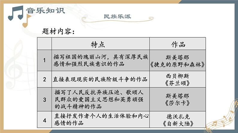 第十五单元 第三十节 斯美塔那与西贝柳斯 PPT课件_人音版必修音乐鉴赏05