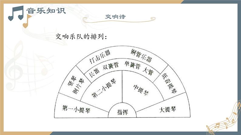 第十五单元 第三十节 斯美塔那与西贝柳斯 PPT课件_人音版必修音乐鉴赏08