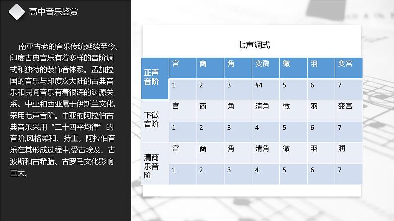 第十五节 亚洲与非洲音乐 课件04