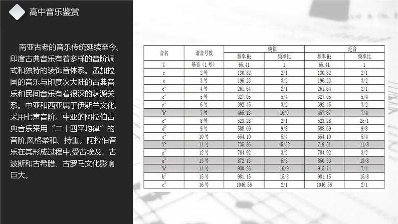 第十五节 亚洲与非洲音乐 课件05