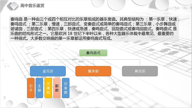 第二十五节 贝多芬 课件02