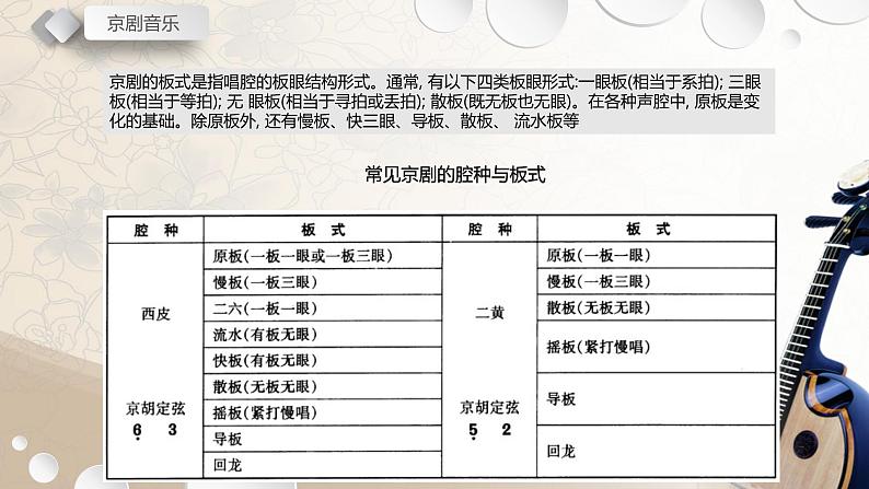第八节 京剧现代戏 课件05