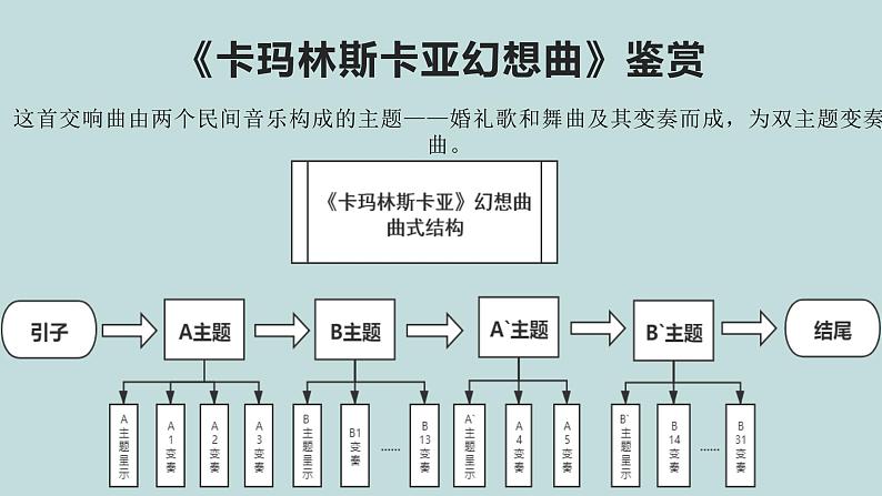 高中音乐《格林卡与穆索尔斯基》课件04