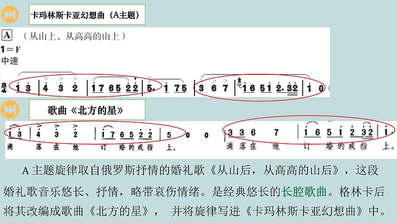 高中音乐《格林卡与穆索尔斯基》课件08