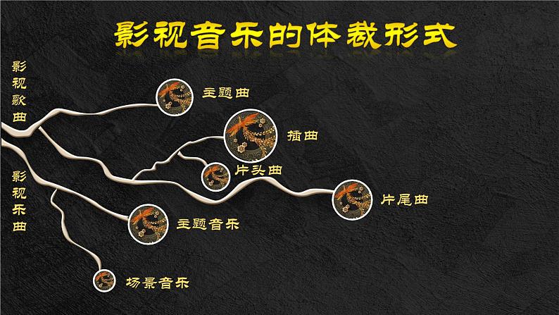 高中音乐《中国影视音乐》PPT 课件04