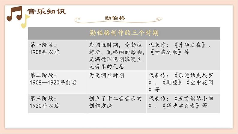 人音版（2019）必修《音乐鉴赏》17.33 勋伯格 课件04