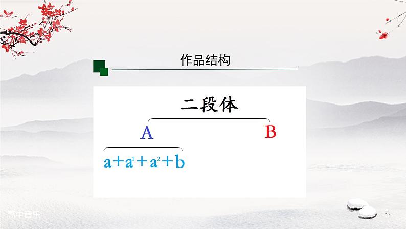 我和我的祖国 高中音乐人音版 必修 作品鉴赏课件PPT08