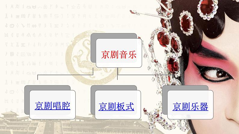 京剧现代戏 高中音乐人音版 必修音乐鉴赏课件PPT02