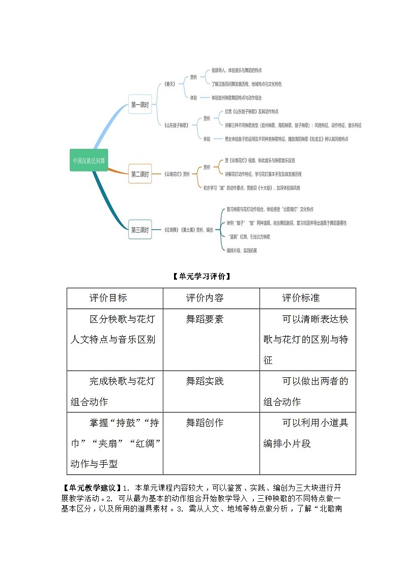 普高音乐必修《音乐与舞蹈》第二单元——中国汉族民间舞单元整体教学设计02