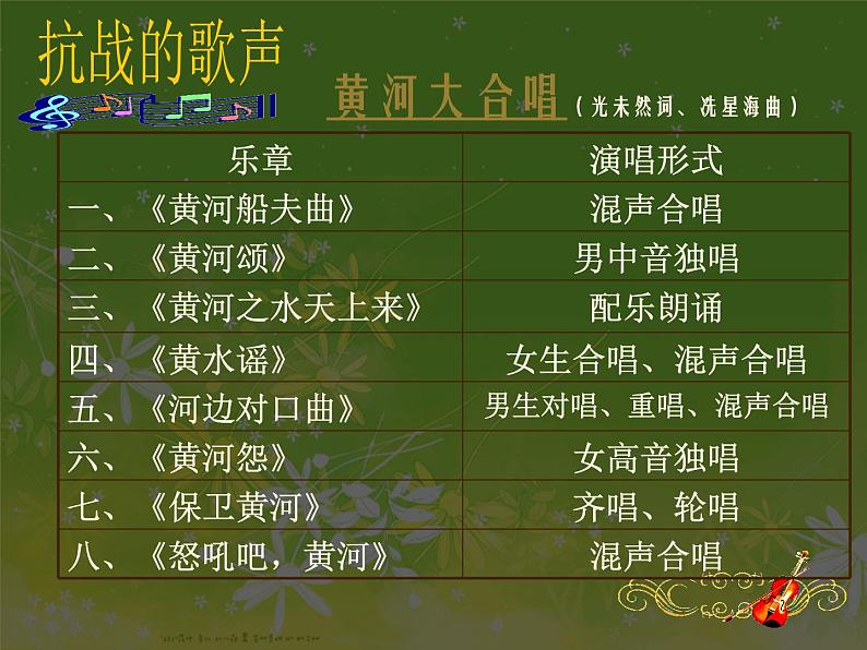 高中音乐人音版2019必修 音乐鉴赏 第十单元 新音乐初放--记忆中的歌声课件08