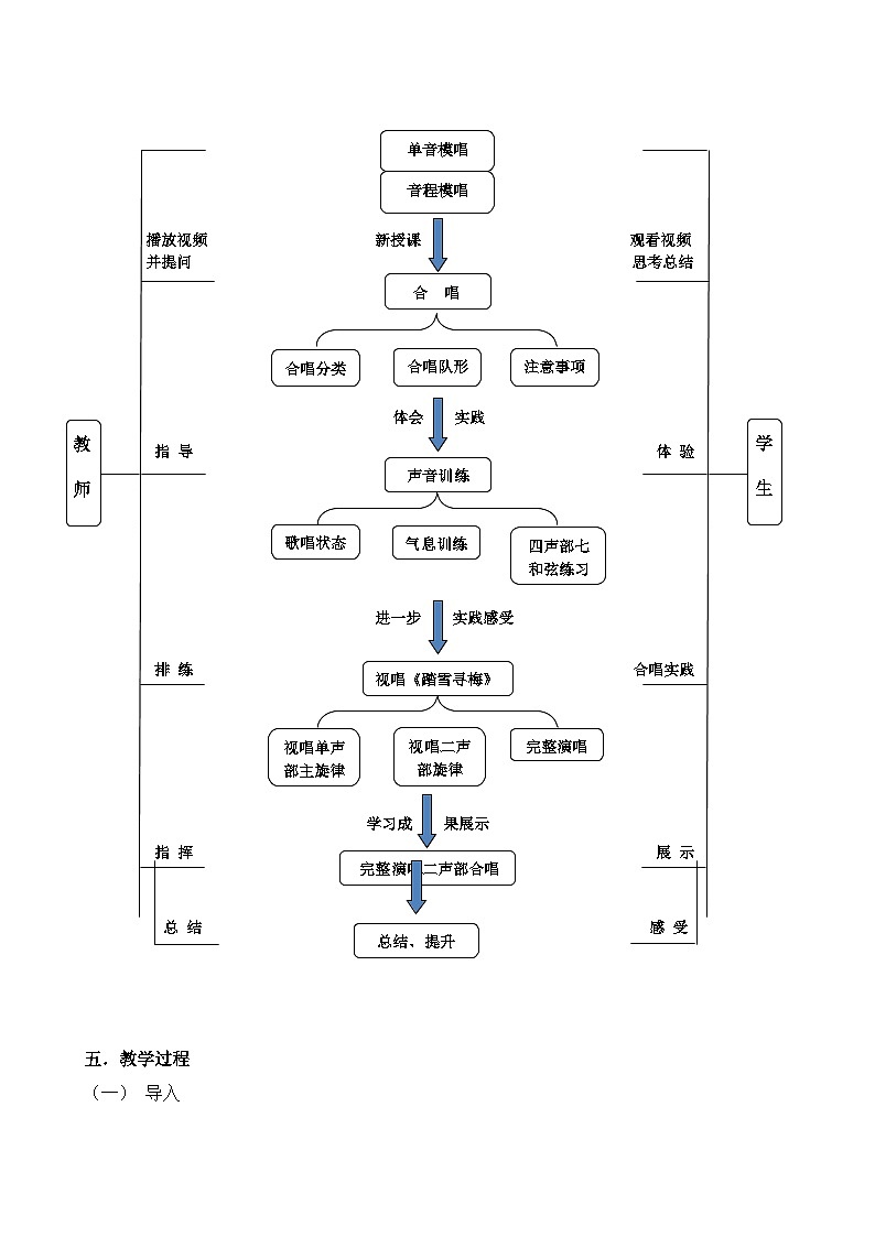 人音版高中音乐选修《歌唱》第3单元《合唱艺术的种类》(4)教案03