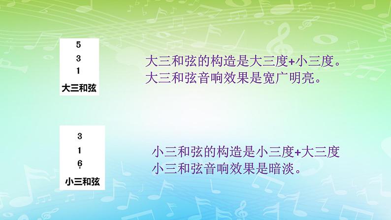 人音版高中音乐选修《歌唱》第1单元《拓展与探究》(6)课件05