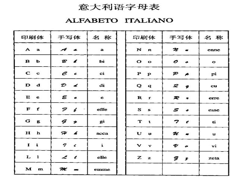 人音版高中音乐选修《歌唱》第3单元《歌唱的基本要素(二) 共鸣与咬字,吐字》(1)课件03