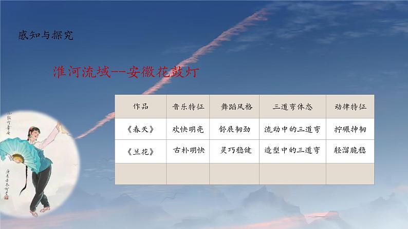 第二单元 中国汉族民间舞 第二课时 课件-2023-2024学年高中音乐人音版（2019）必修5 音乐与舞蹈04