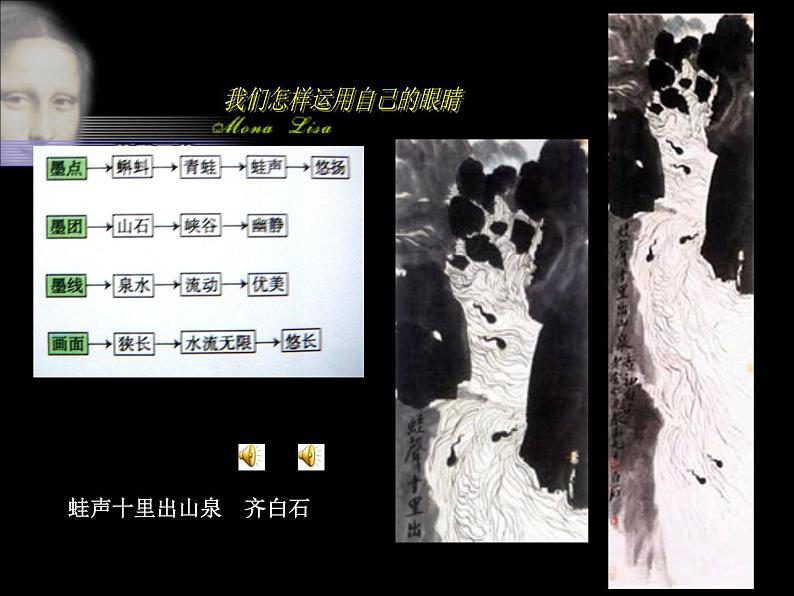 第三课高中美术怎样运用自己的眼睛课件PPT第7页