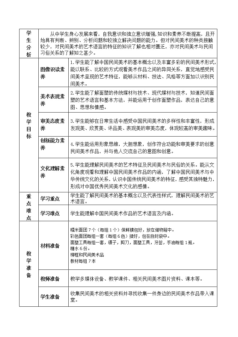 人美版高中美术必修《美术鉴赏》 第十六课 美在民间永不朽--中国民间美术（教案）第2页