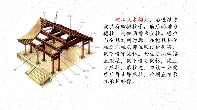 华夏意匠——中国传统建筑与园林艺术课件PPT第7页