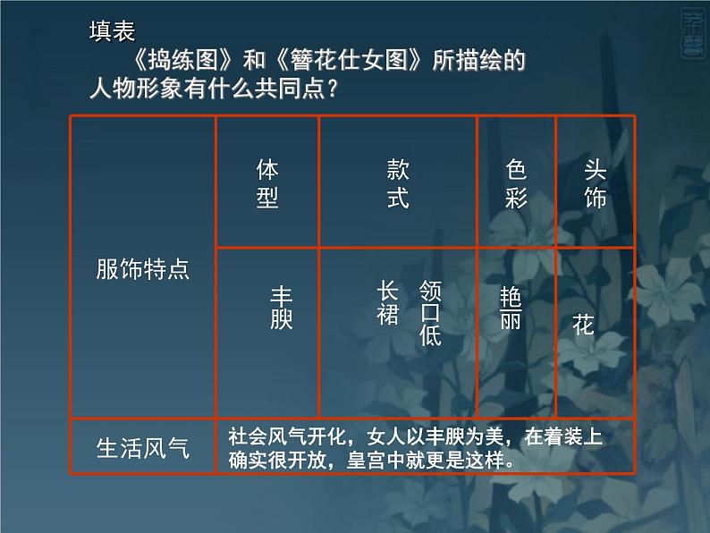 第四课 人间生活 课件 (2)第6页