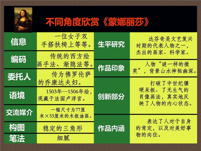 湘教版高中美术选修：美术鉴赏第三课 我们怎样运用自己的眼睛 课件 第4页