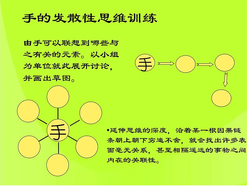 湘美版高中美术设计（选修） 第二课 没有什么不可能 课件 (2)05