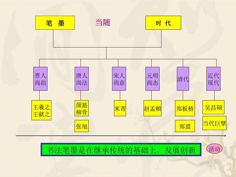 第八课 笔墨当随时代 课件 (1)第1页