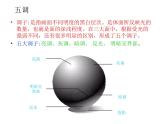 人美版高中美术必修《绘画》 第4课 单纯丰富 造型基础（课件）