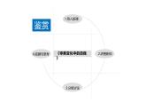 高中 / 美术 / 湘美版 / 美术鉴赏第四课-审美变化中的自我-课件-(3)