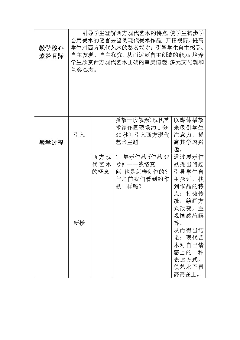 人美版高中美术 第二单元 主题四 超越与延异—西方现代艺术 教学设计02