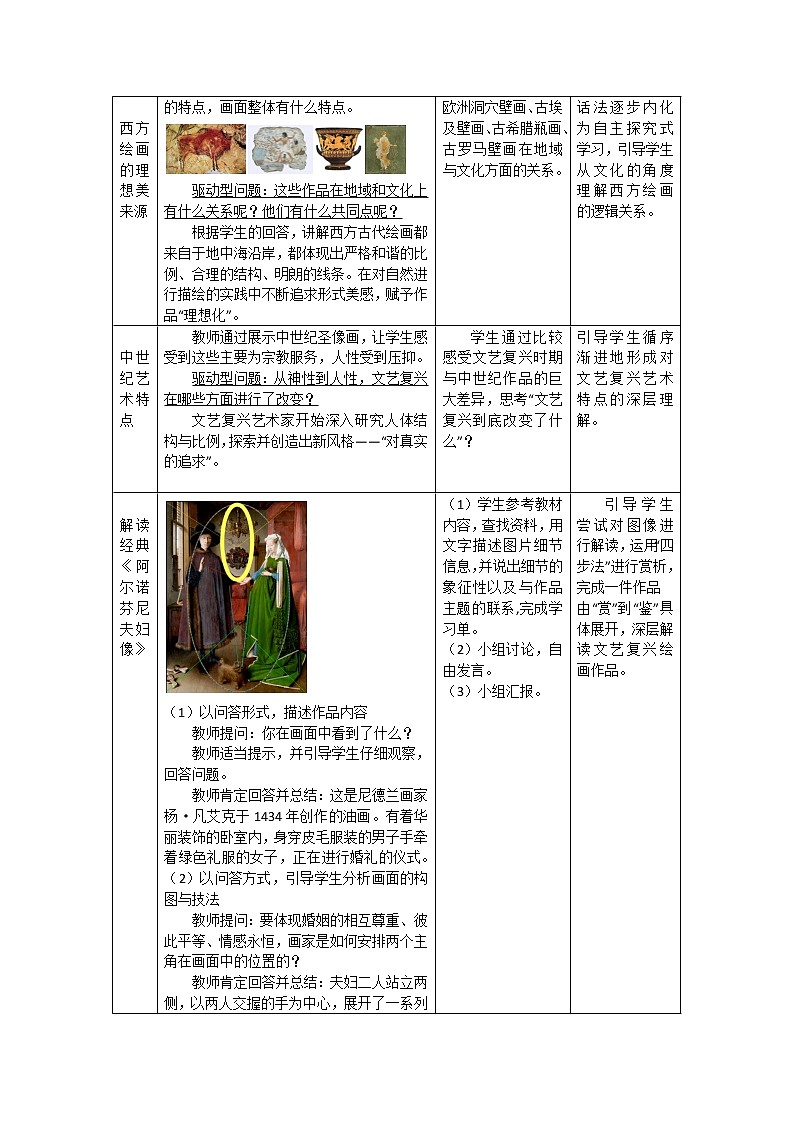人美版高中美术 第二单元 主题三 现实与理想—西方古典绘画 课件PPT+教案02