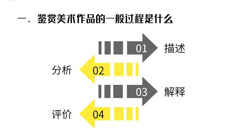 人美版高中美术 第一单元 观看之道 主题二 感知与判断—美术鉴赏的过程与方法 课件PPT+内嵌视频06