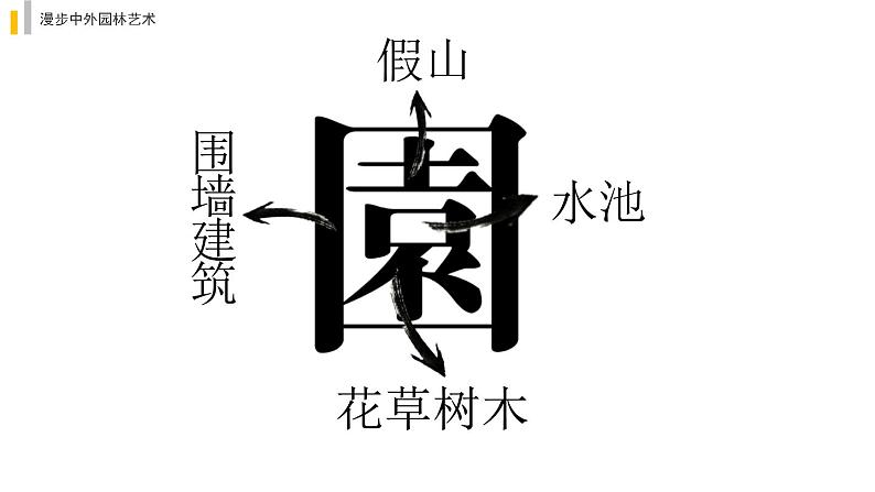 人美版高中美术 第四单元 主题二 人作与天开—中国古典园林艺术 课件PPT+教案05