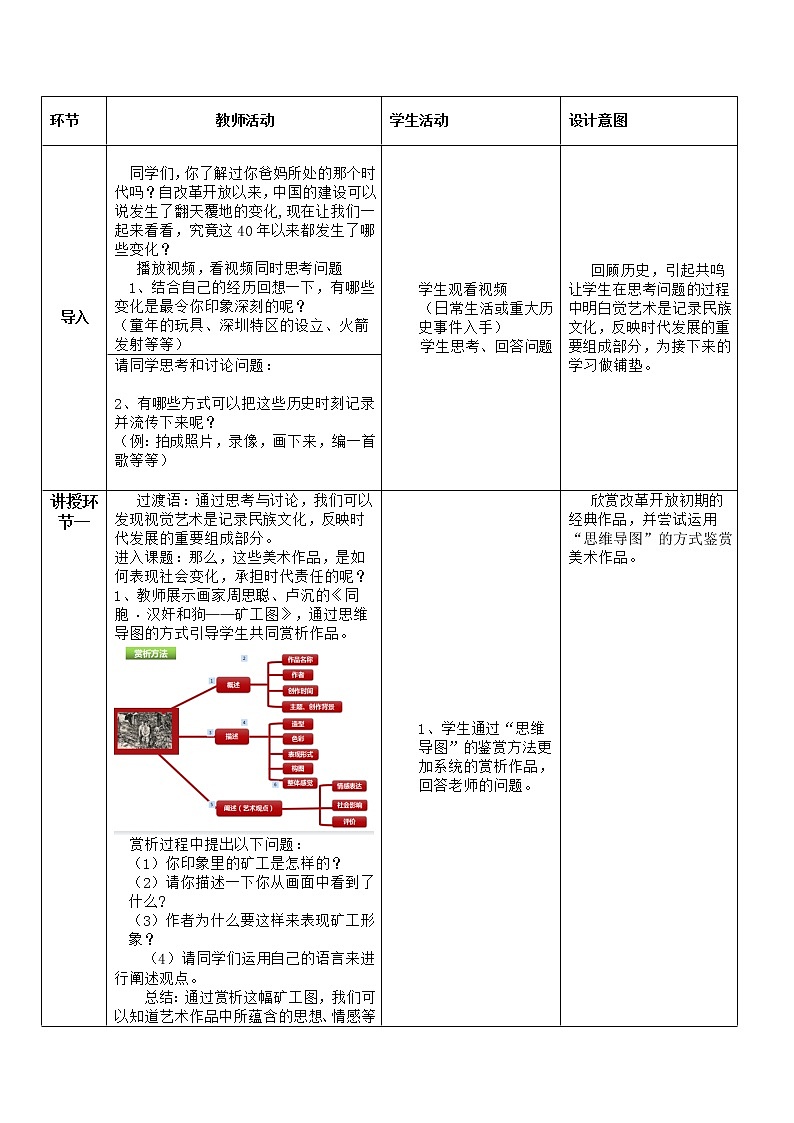 人美版高中美术 6.3 初心与使命—时代的美术担当 教案02