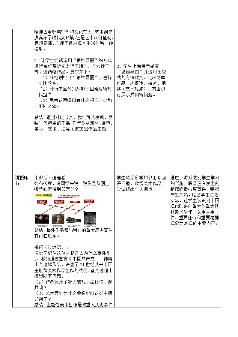 人美版高中美术 6.3 初心与使命—时代的美术担当 教案03