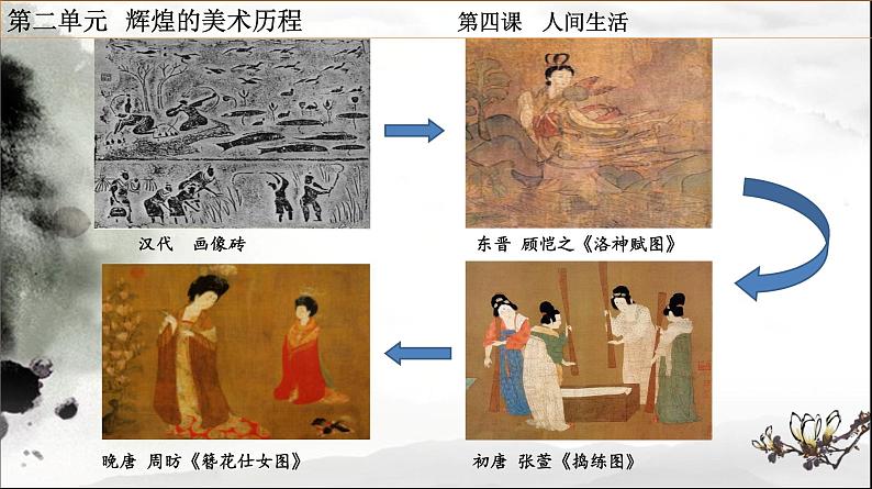 湘教版高中美术选修：美术鉴赏 第二单元 第四课 人间生活(5)（课件）02