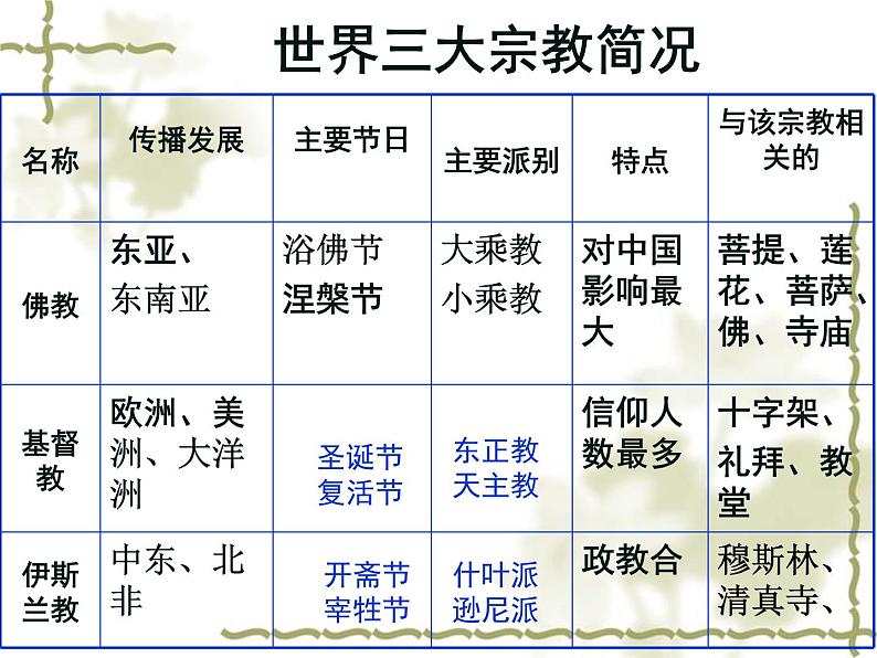 湘教版高中美术选修：美术鉴赏 第二单元 第三课 心灵的慰藉_（课件）05