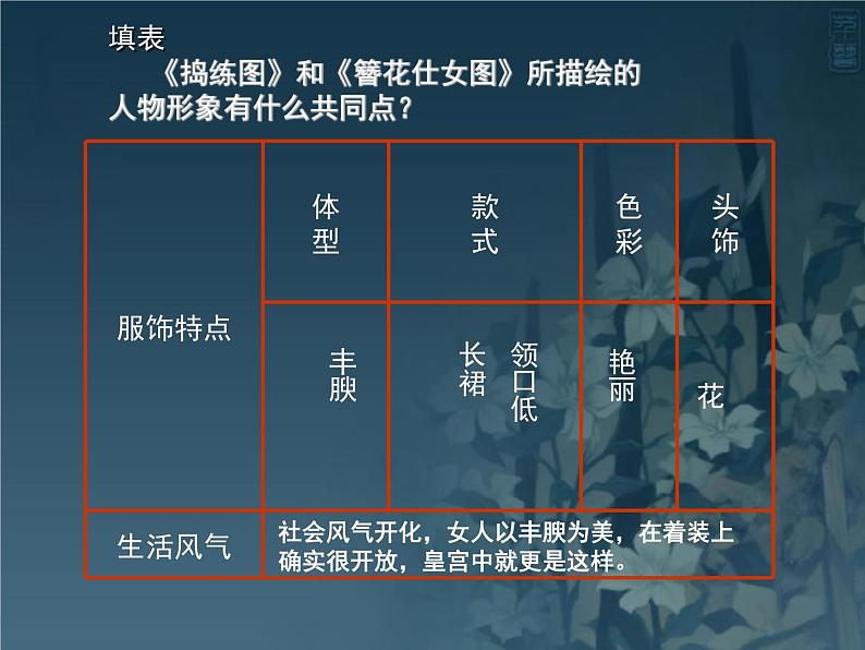 湘教版高中美术选修：美术鉴赏 第二单元 第四课 人间生活(3)（课件）第6页