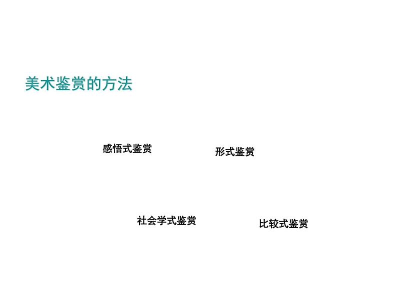 湘教版高中美术选修：美术鉴赏 第一单元 第三课 我们怎样运用自己的眼睛_（课件）第7页