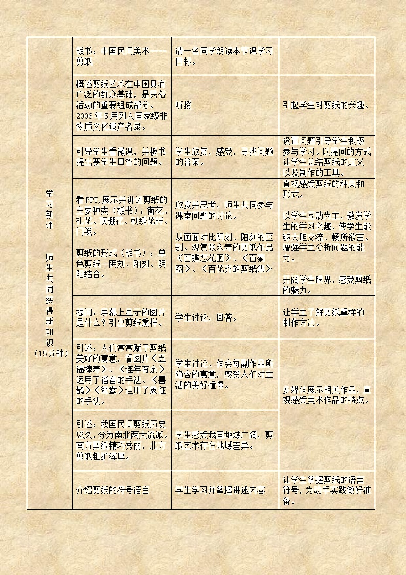 人教版高中美术选修：美术鉴赏 第九课 美在民间——中国民间美术(3) 教案第2页