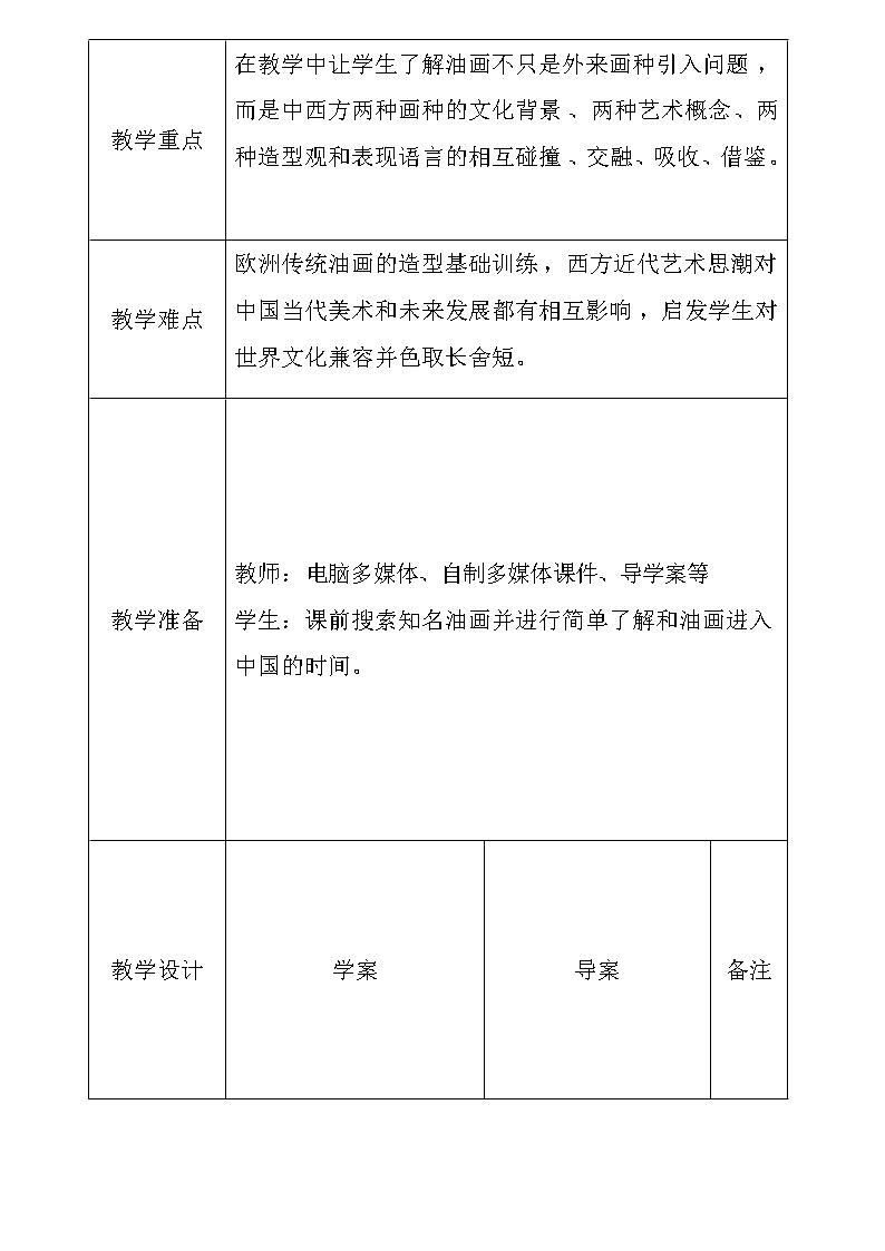 人教版高中美术选修：美术鉴赏 第七课 时代风采——现代中国画、油画(1) 教案第2页