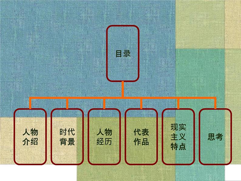 人教版高中美术选修：美术鉴赏 第六课 追求生活的真实——欧洲现实主义美术 课件第2页