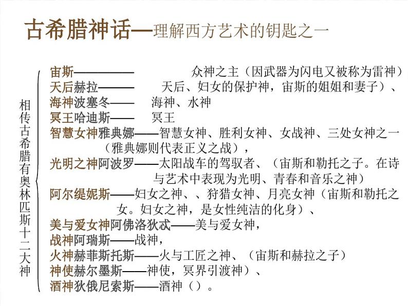 人教版高中美术选修：美术鉴赏 第二课 西方古典艺术的发源地——古希腊、古罗马美术(6) 课件第4页