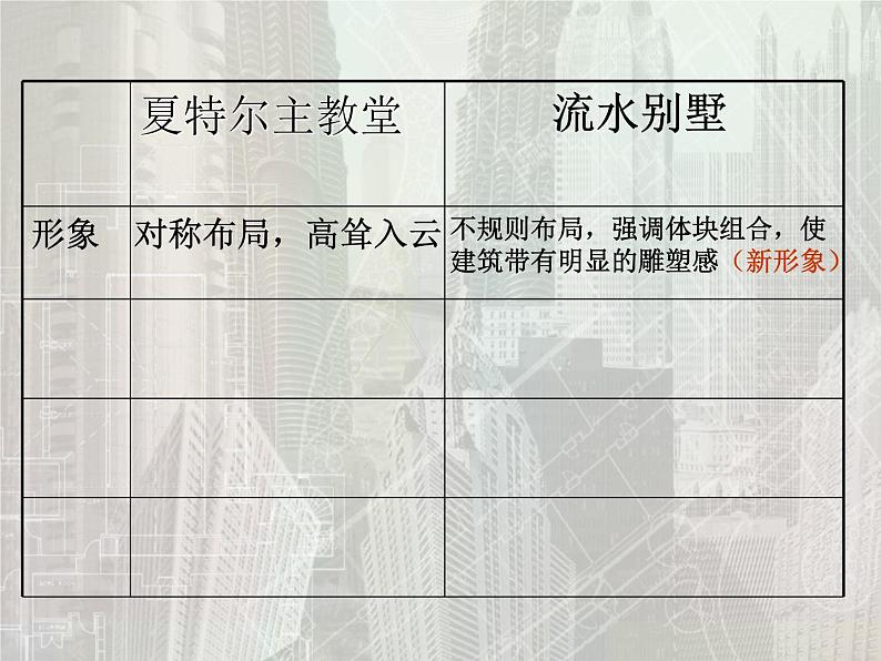 人教版高中美术选修：美术鉴赏 第九课 艺术和科技的新结合——现代建筑 课件 (2)07