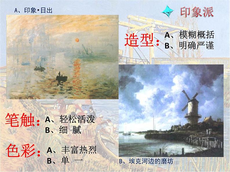 人教版高中美术选修：美术鉴赏 第七课 从传统走向现代——印象派与后印象派 课件第4页