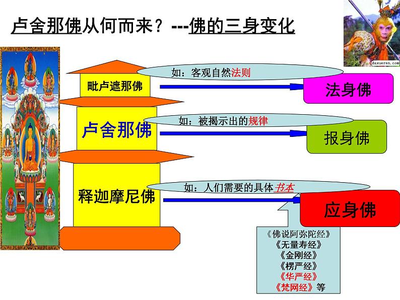 人教版高中美术选修：美术鉴赏 第五课 三度空间的艺术——古代雕塑 课件第5页