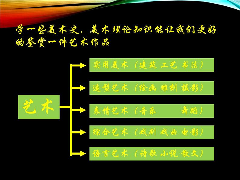 人教版高中美术选修：美术鉴赏 第一课  学些美术鉴赏知识 课件08