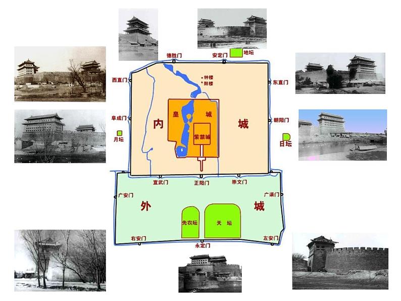 高中美术 《美术鉴赏》  关注当今城市建设--城市建设开发与古建筑的保护 2 课件第4页