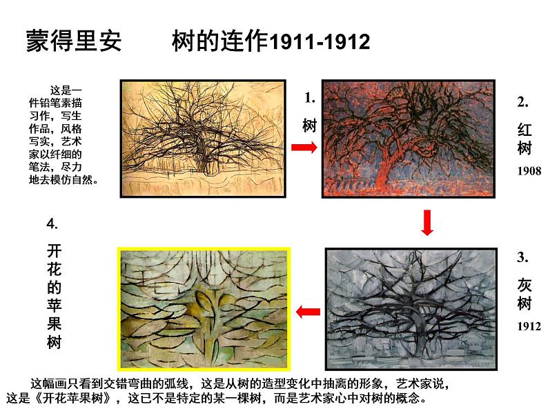 高中美术 《美术鉴赏》  美术作品可以什么都不像吗--走进抽象艺术 2 课件第7页