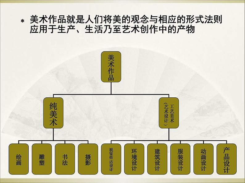 湘美版美术 鉴赏 2.3心灵的慰藉 课件第4页