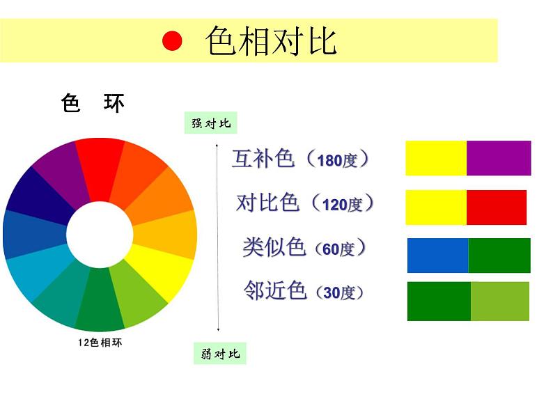 湘美版美术 绘画  2.2奏响色彩的旋律  课件08