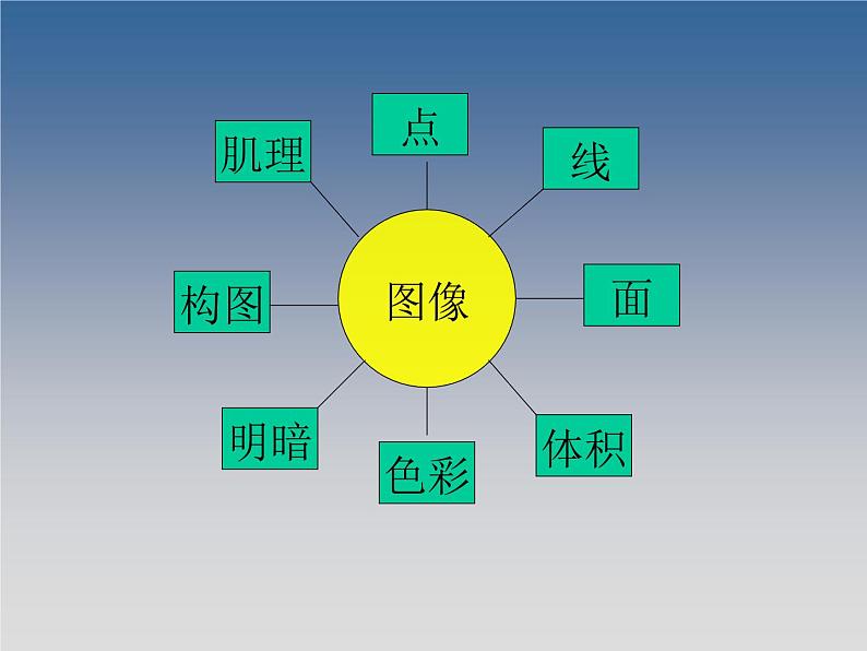 湘美版美术 鉴赏 1.2图像与眼睛 课件第7页